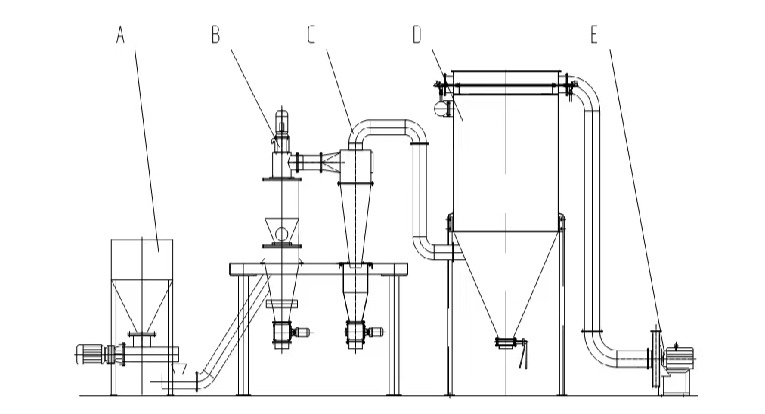 1677656532161050.jpg 氣流分級(jí)機(jī)應(yīng)用范圍_03.jpg